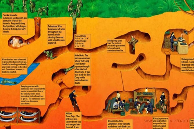 Adventure Cu Chi Tunnels and Mekong Delta Tour From HCM - The guide can shape the day